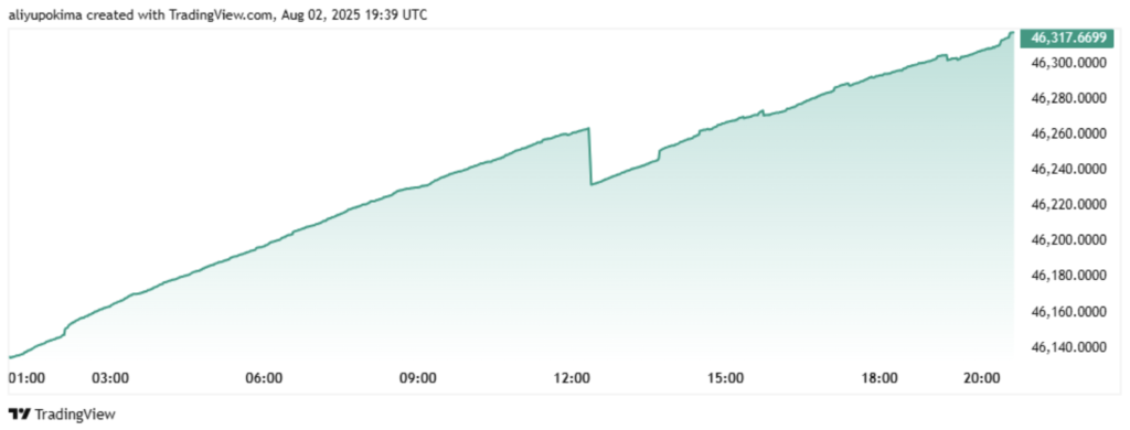 منبع: TradingView